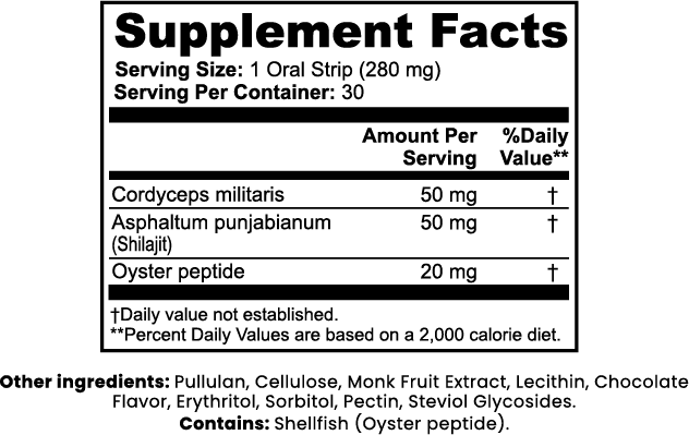 LIXS IT - Libido Support Strips